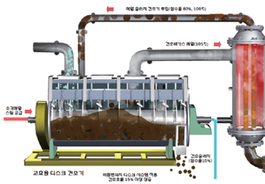 New Environmental Technology Certification and New Technology Verification