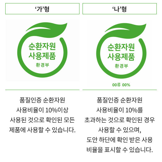 순환자원 사용제품 도안