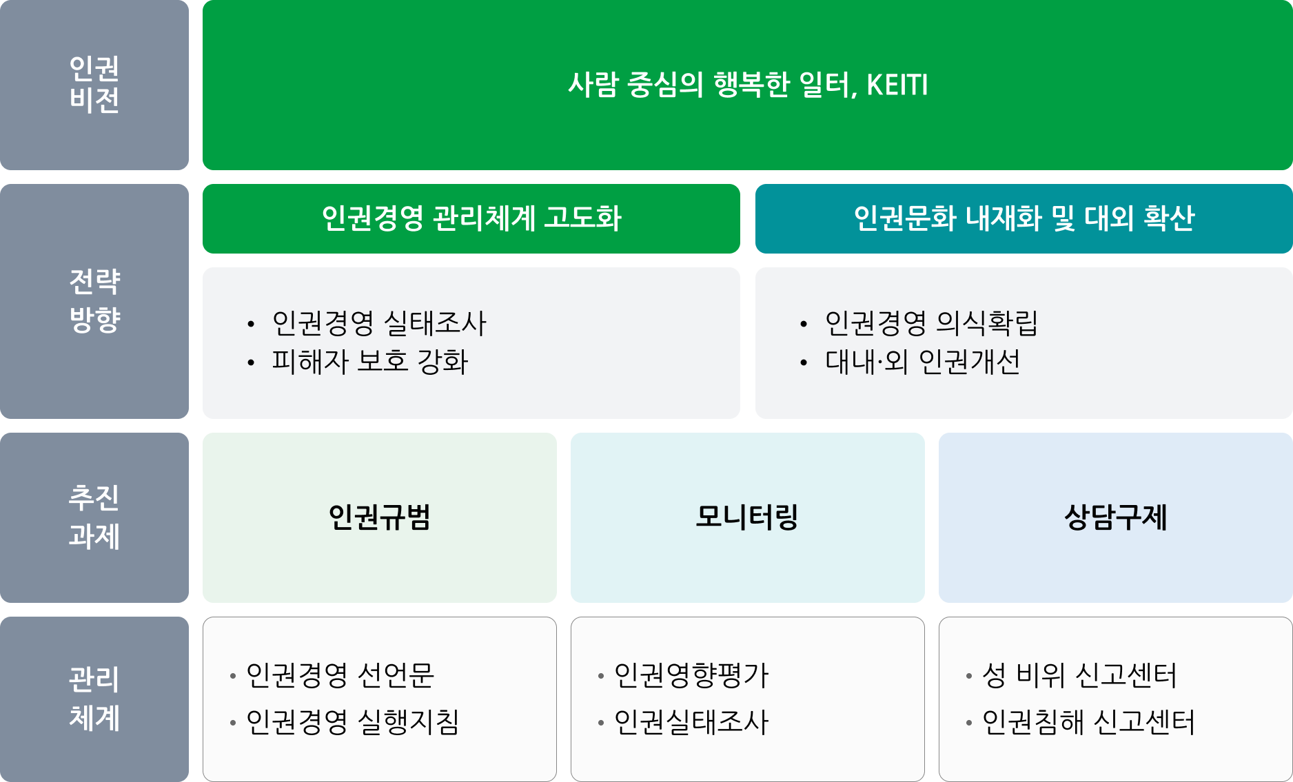 인권경영 목표