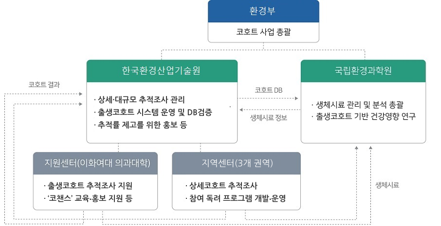 추진체계