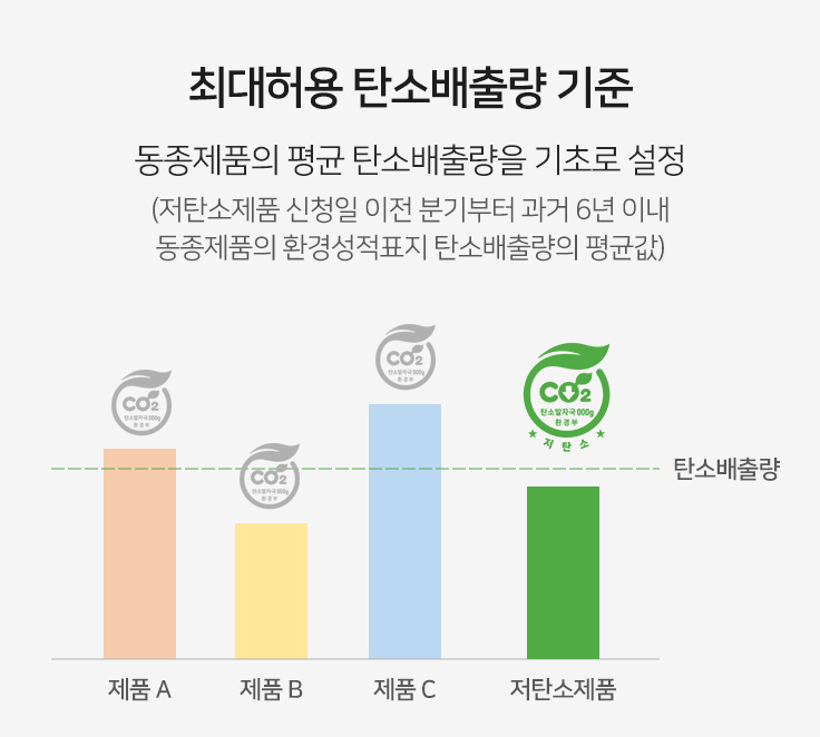 인증절차1