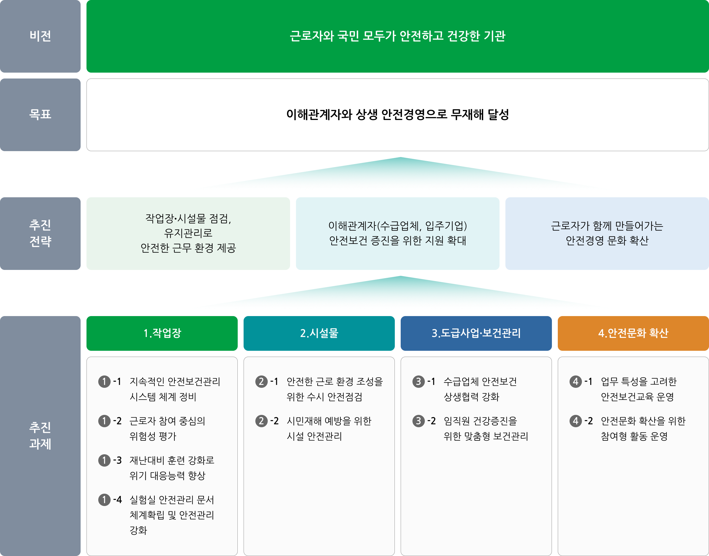 인권경영 목표