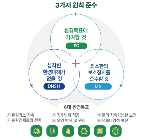 환경정보공개제도운영-원칙