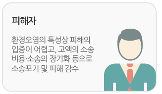 피해자 환경오염의 특성상 피해의 입증이 어렵고, 고액의 소송비용·소송의 장기화 등으로 소송포기 및 피해 감수