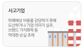 사고기업 피해배상 비용을 감당하지 못해 도산하거나 기업 이미지 실추, 브랜드 가치화락 등 막대한 손실 초래