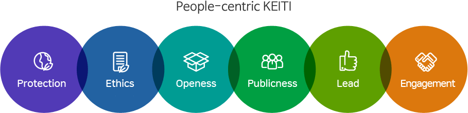 client, challenge, cooperation