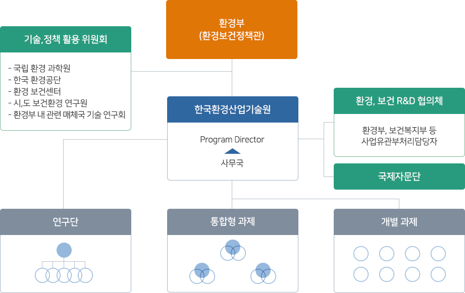 추진체계 이미지