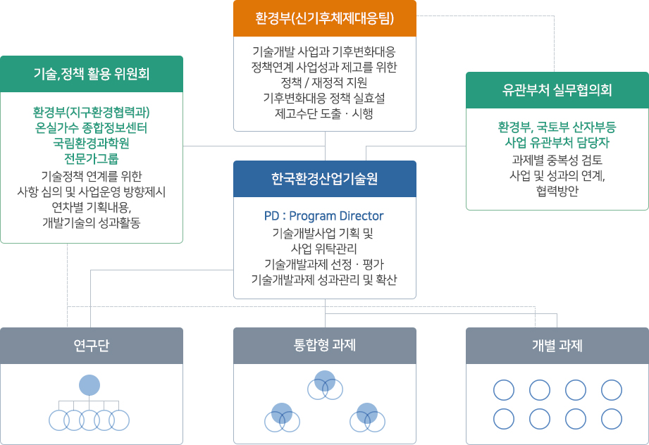 추진체계 이미지