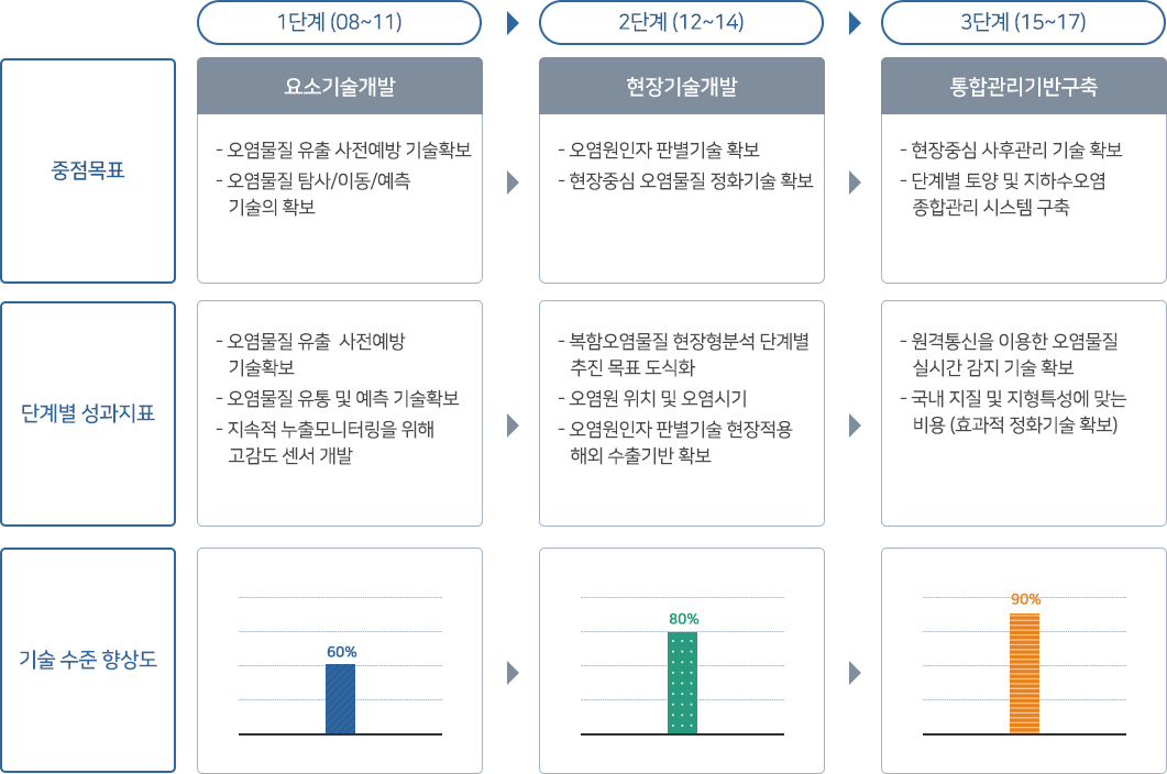 추진전략 이미지