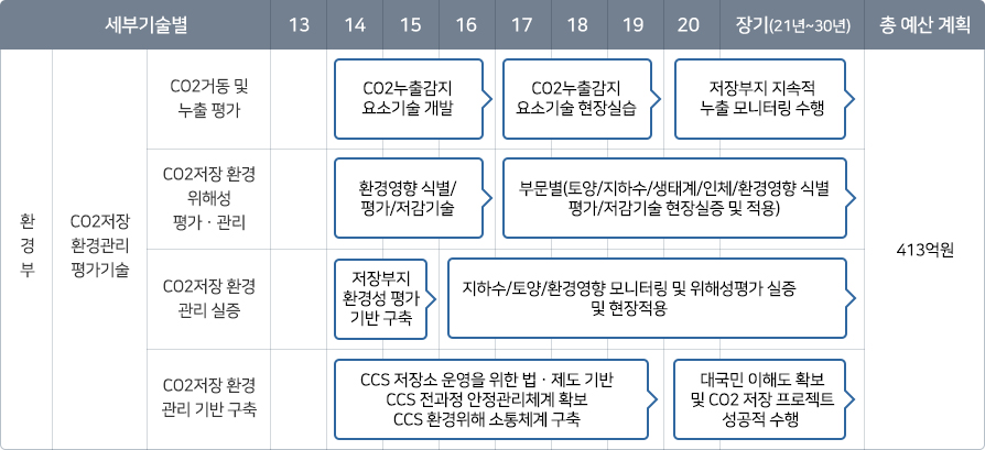 단계별 추진전략 이미지