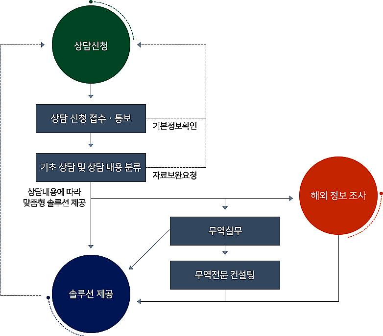 사업개요 이미지