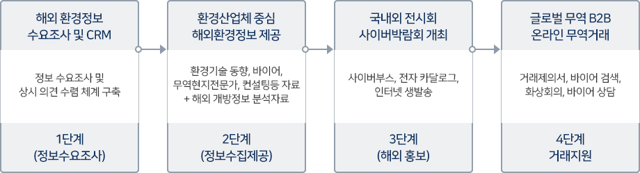 지원내용 이미지