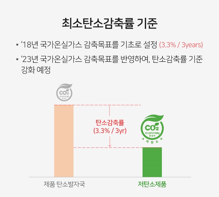 인증절차2