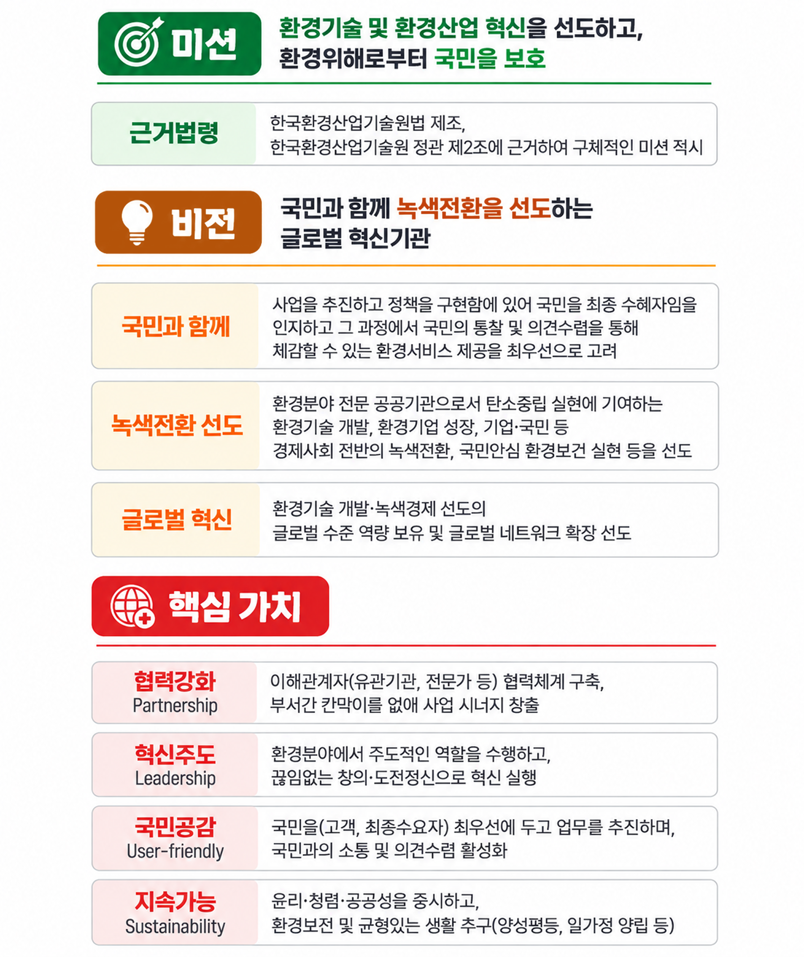 한국환경산업기술원의 미션, 비전, 핵심 가치에 대한 설명